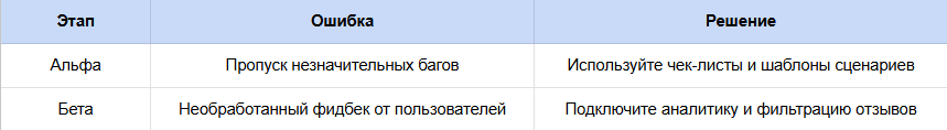 Ошибки и решения при тестировании ПО на этапах альфа и бета Типовые ошибки при альфа и бета тестировании и как их избежать