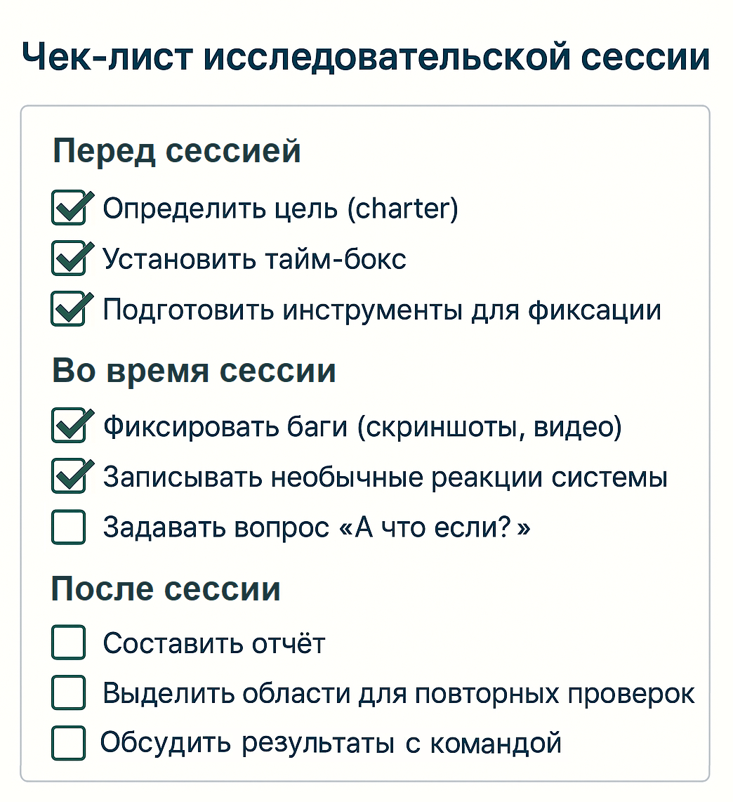 Список действий до, во время и после исследовательской сессии: определить цель, фиксировать баги, обсудить результаты с командой. Чек-лист исследовательской сессии
