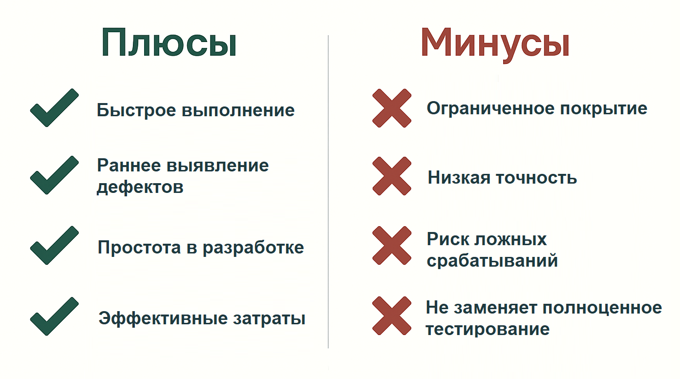 Плюсы и минусы smoke-тестирования: скорость, простота, экономия времени и ограничения подхода Инфографика с плюсами и минусами smoke-тестирования